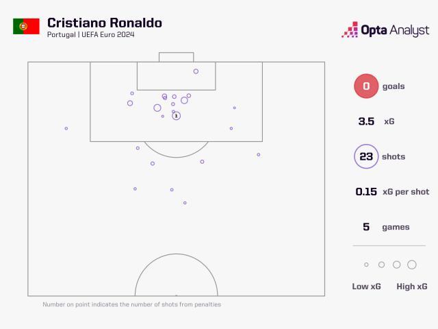 【数说】法国浪射进四强，C罗抱憾告别欧洲杯